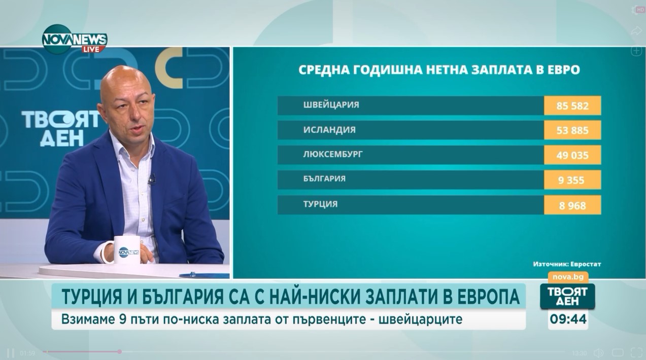 Евростат: България с 9 пъти по-ниски заплати от Швейцария